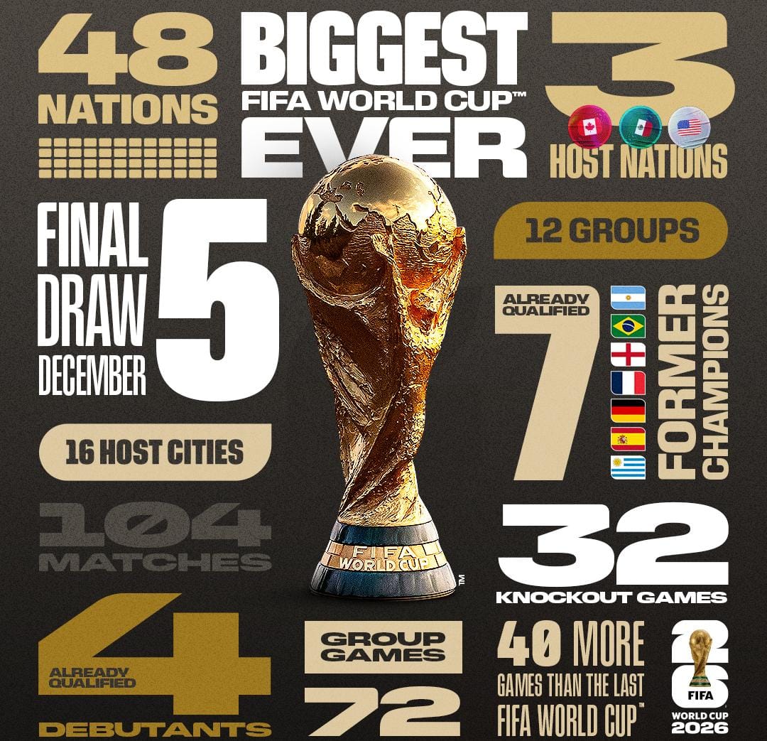 FIFA World Cup 2026 Final Draw