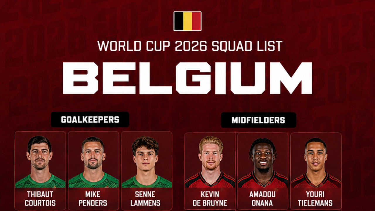 Belgium World Cup 2026 Squad: Official Player List, Key Stars and Group G Preview