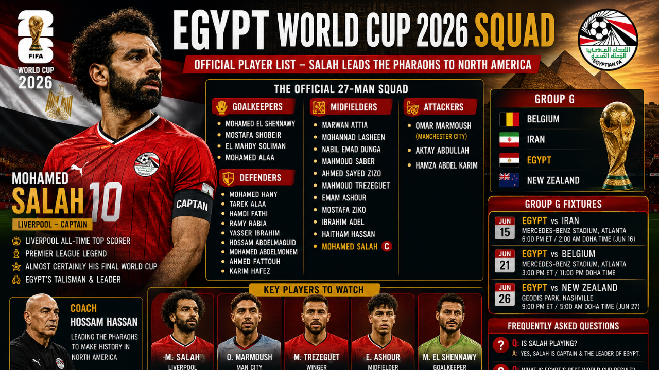 Egypt World Cup 2026 Squad