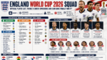 England World Cup 2026 List
