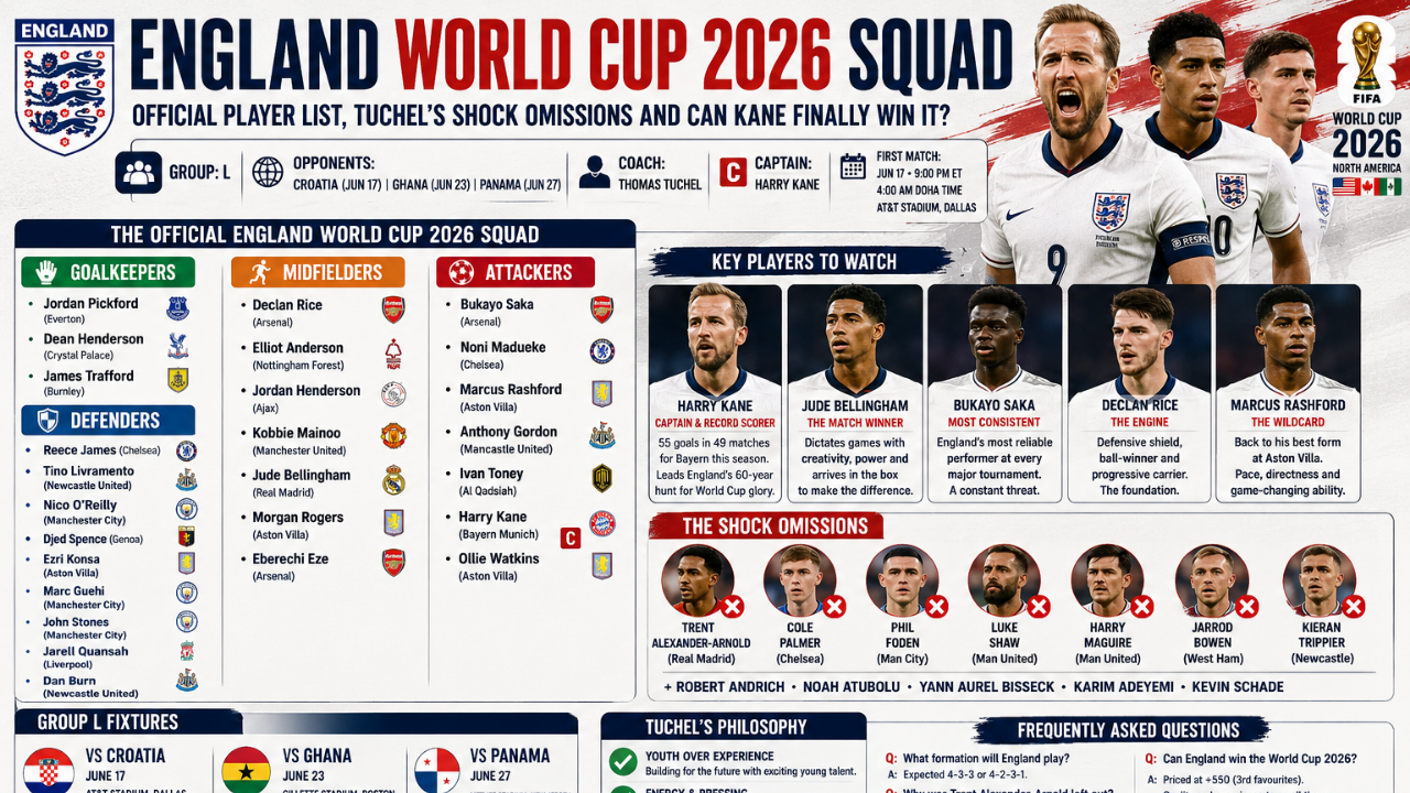 England World Cup 2026 List