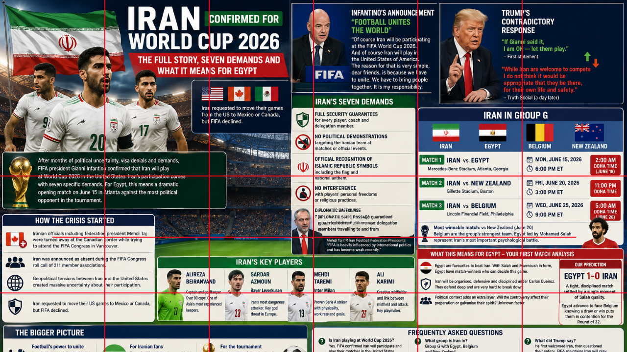 Iran Confirmed for World Cup 2026: The Full Story, Seven Demands and What It Means for Egypt