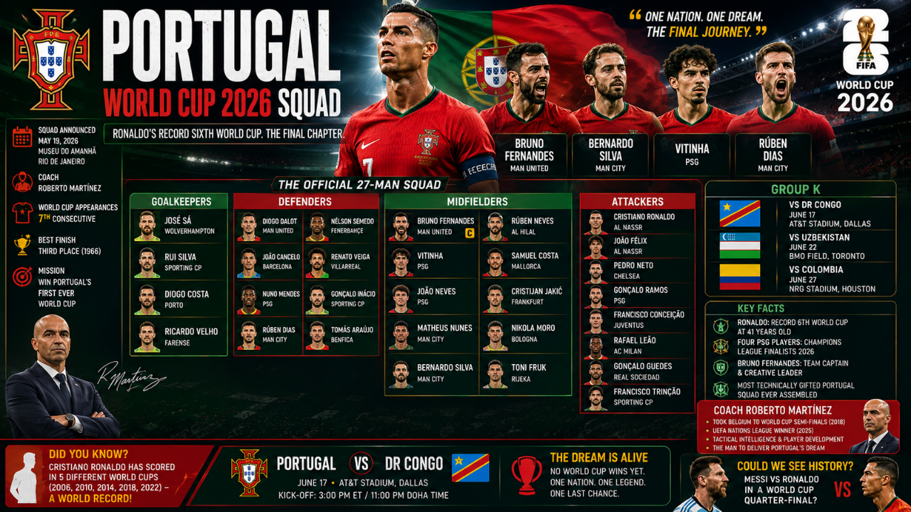 Portugal World Cup 2026 Squad
