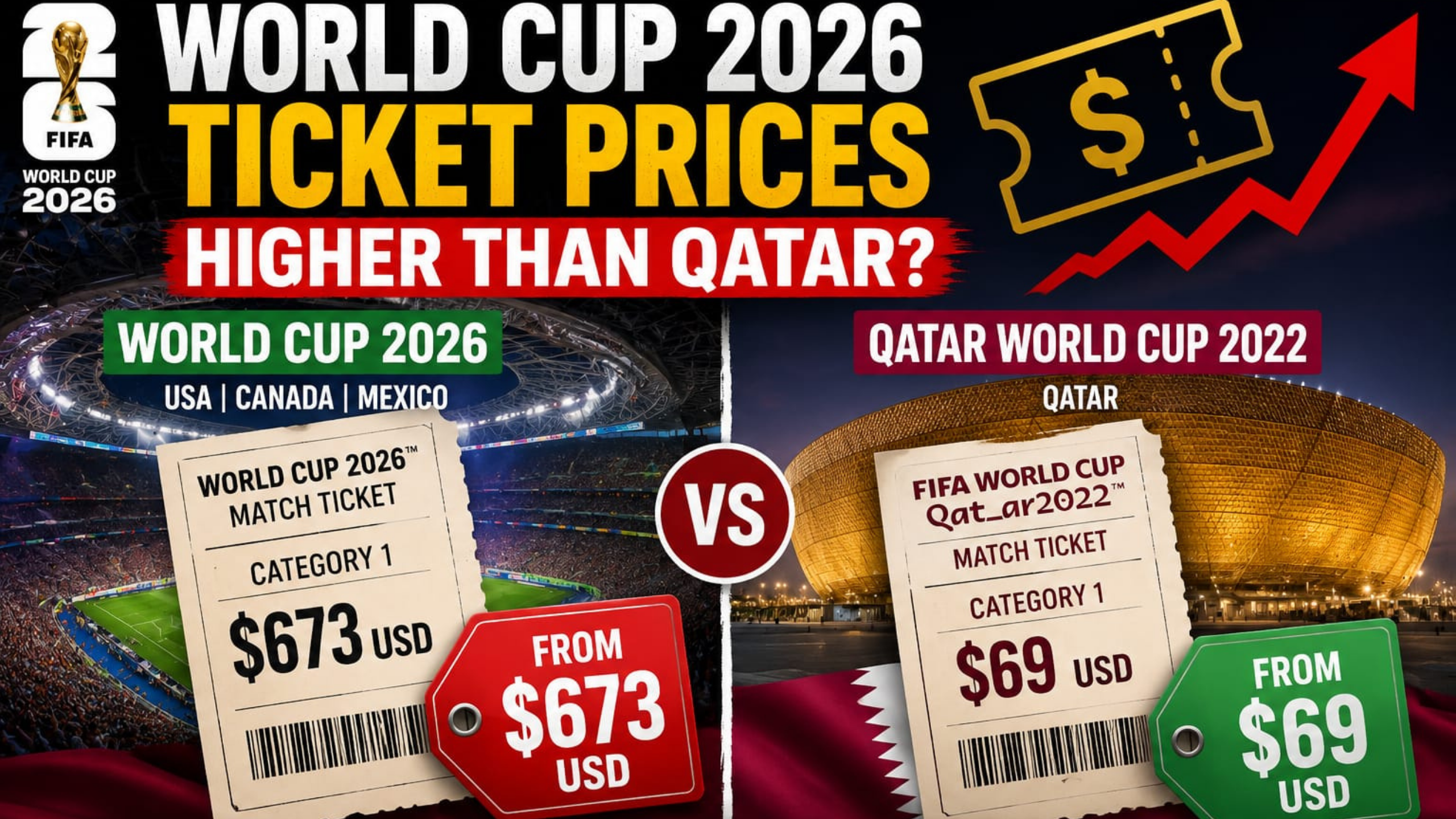 world cup 2026 ticket price