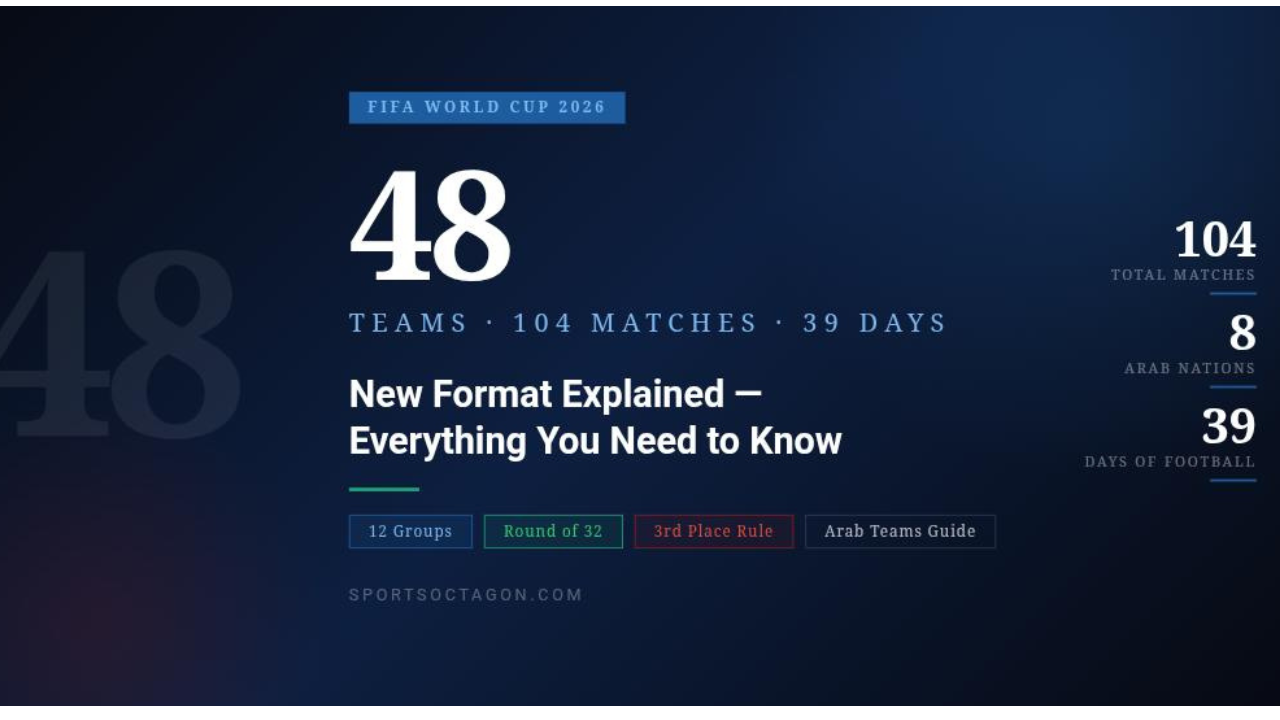 World Cup 2026 Format Explained