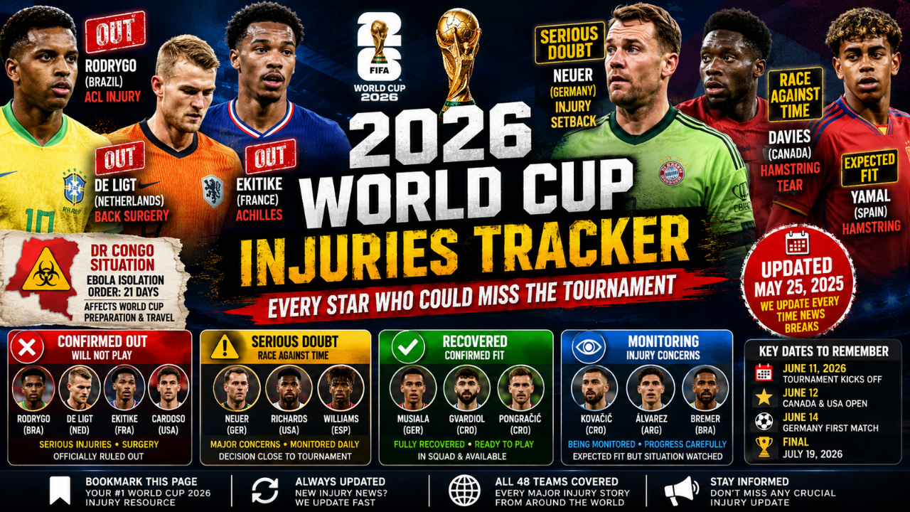 World Cup 2026 Injuries Tracker: Every Star Who Could Miss the Tournament