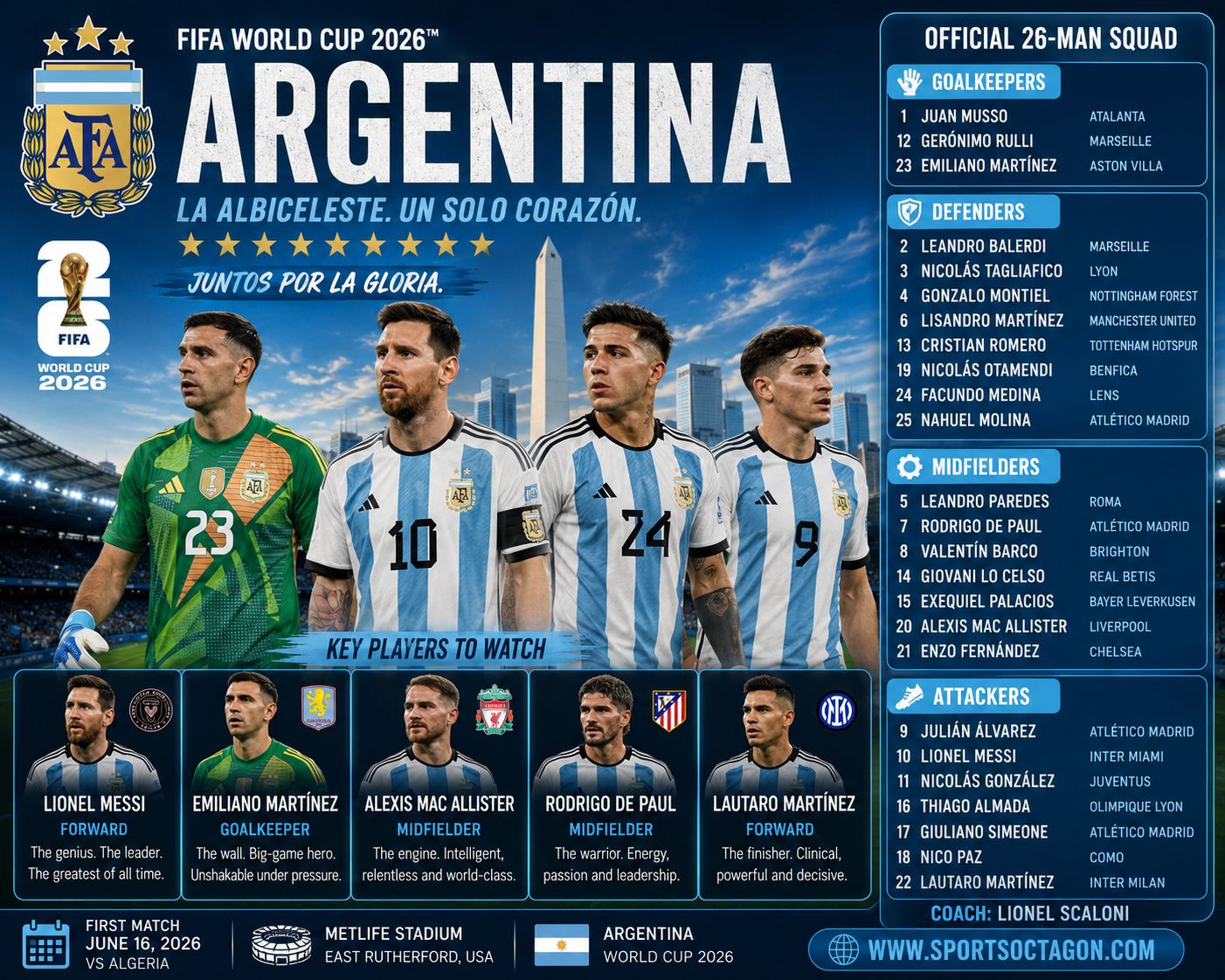 Argentina World Cup 2026 Squad