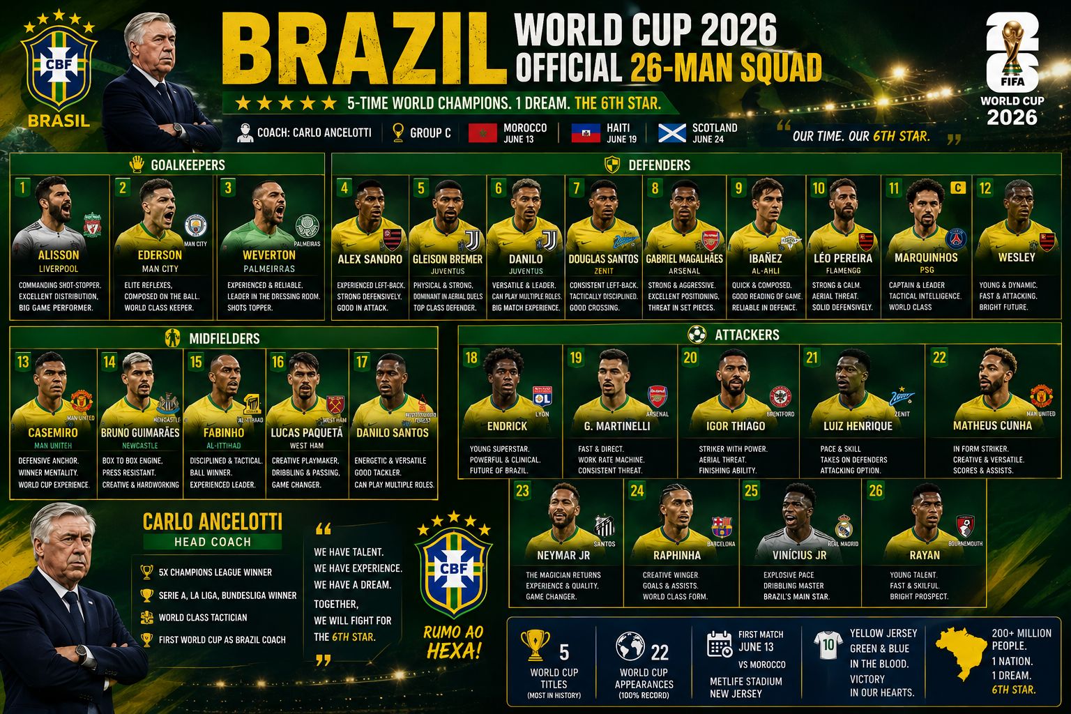 Brazil World Cup 2026 Squad