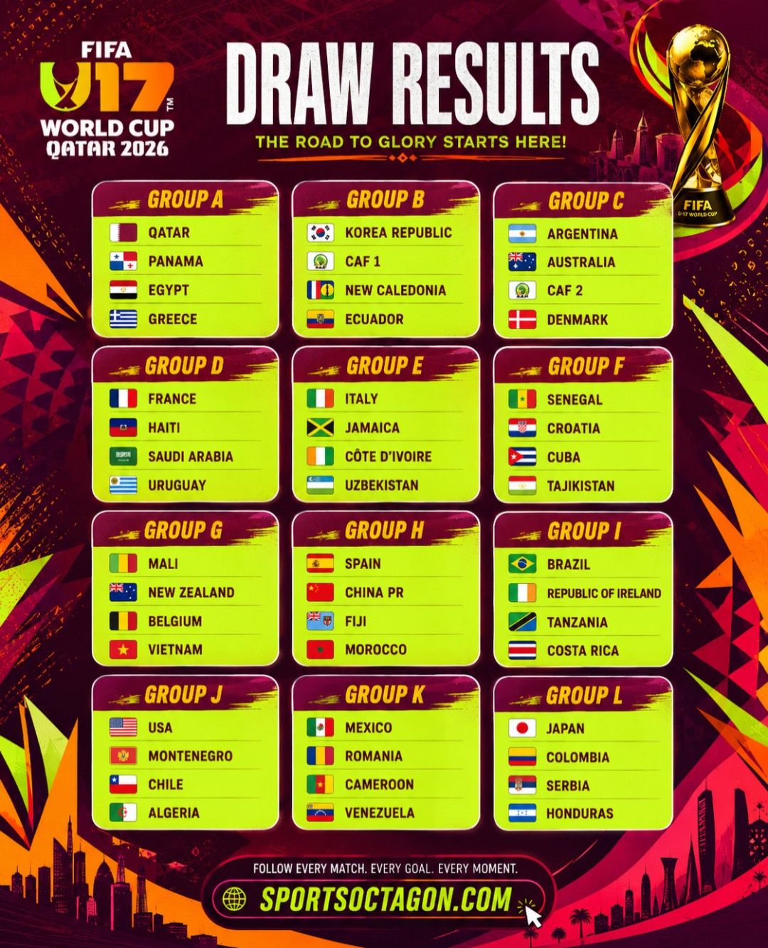 FIFA U17 World Cup Qatar 2026