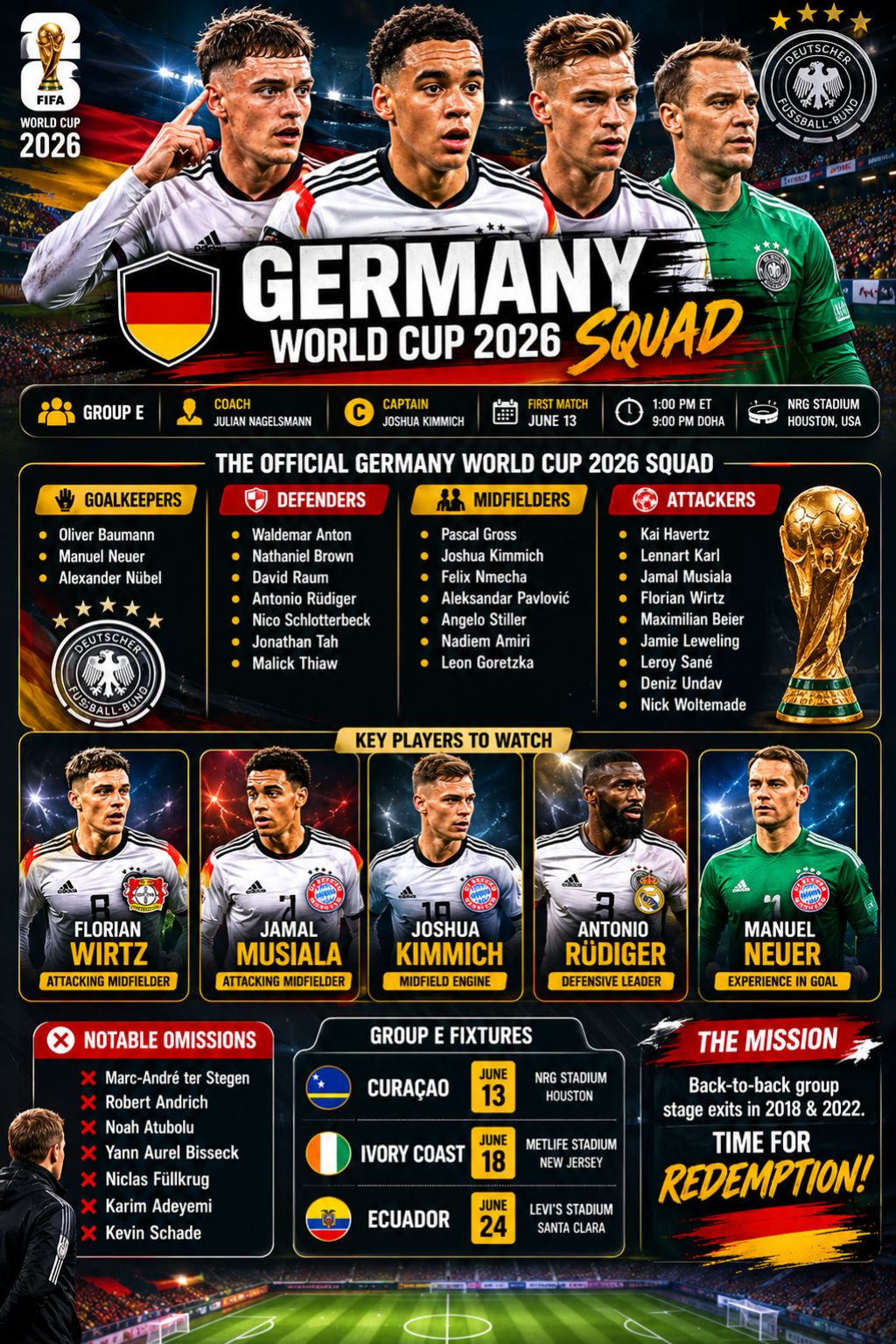Germany World Cup 2026 Squad List Photo Via (@sportsoctagon)