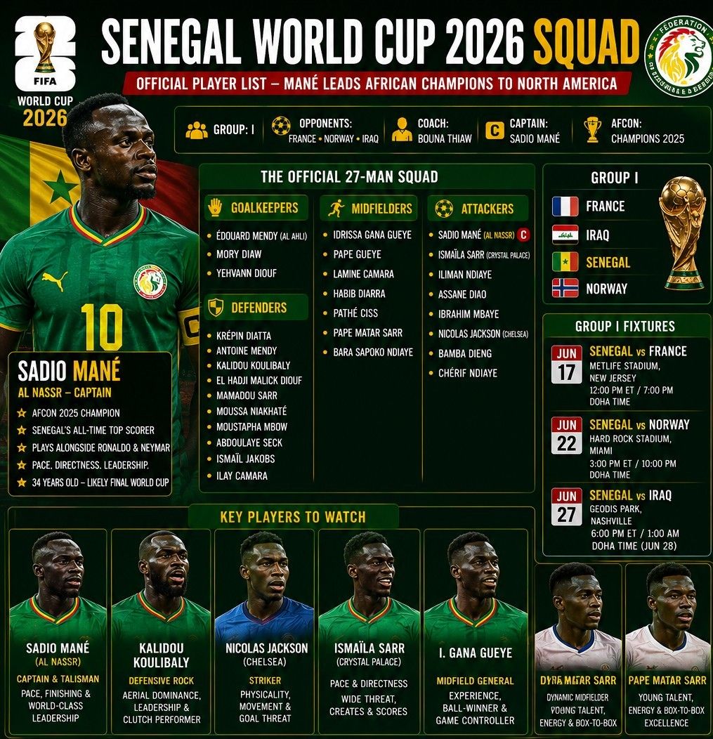 Senegal World Cup 2026 Squad List Photo (@sportsoctagon)