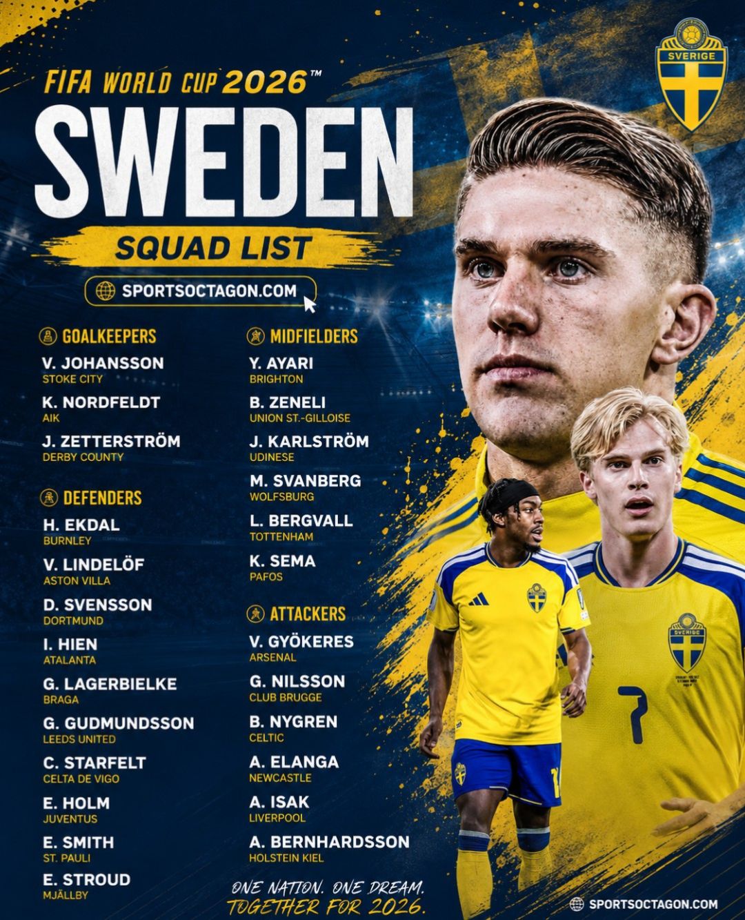 Sweden World Cup 2026 Squad