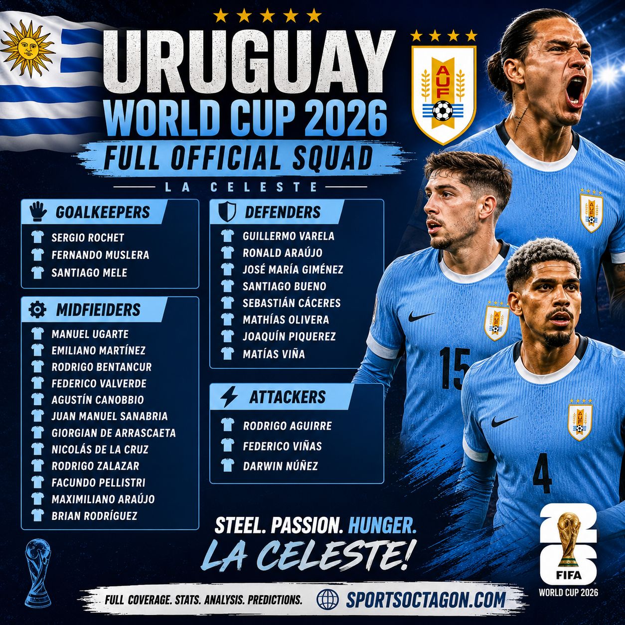 Uruguay World Cup 2026 Squad: Every Player, Every Club — Full Official List