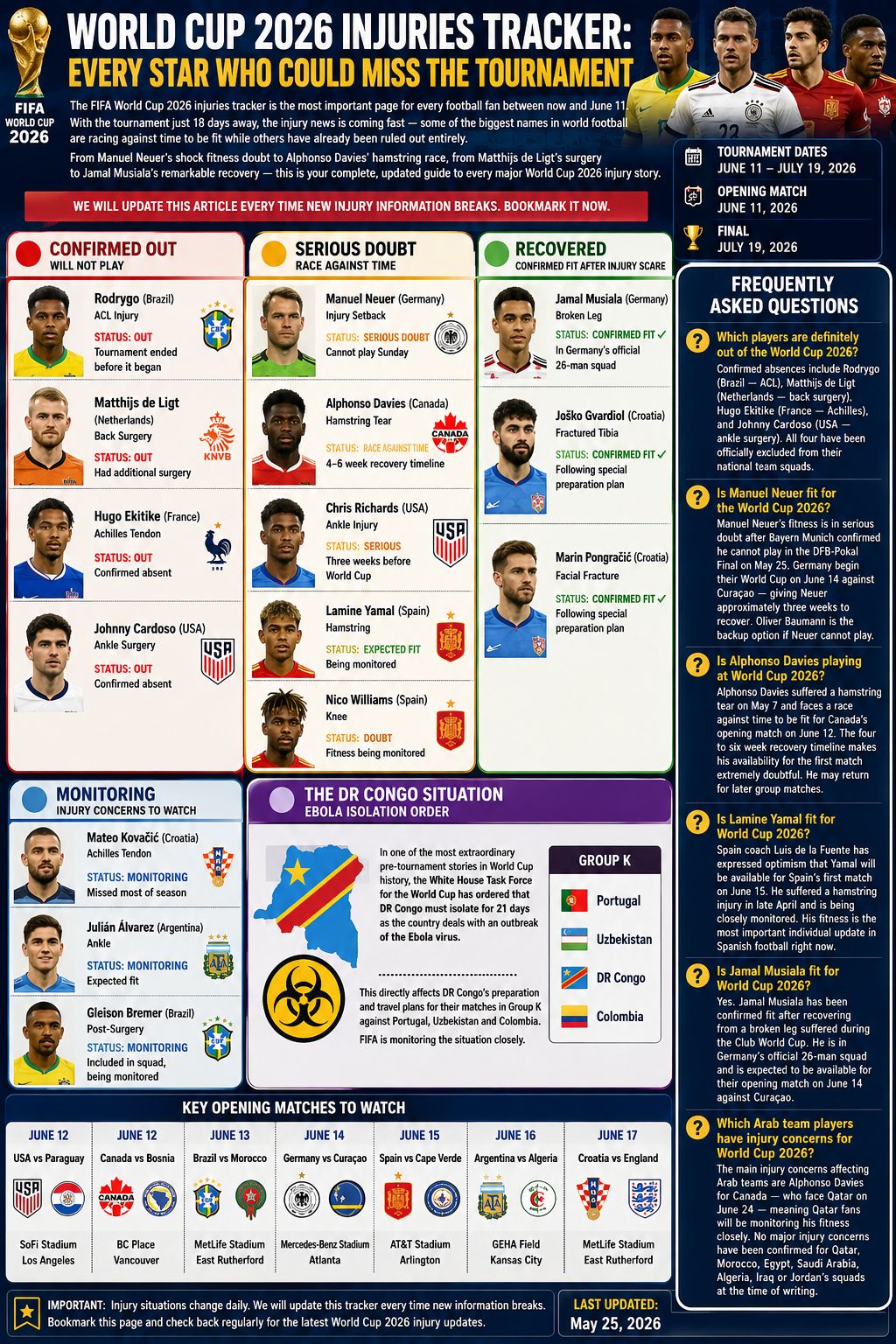World Cup 2026 Injuries Tracker: Every Star Who Could Miss the Tournament