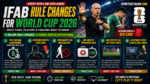IFAB Rule Changes for World Cup 2026: Every New Law Explained — Red Cards, VAR, Five-Second Countdown & More