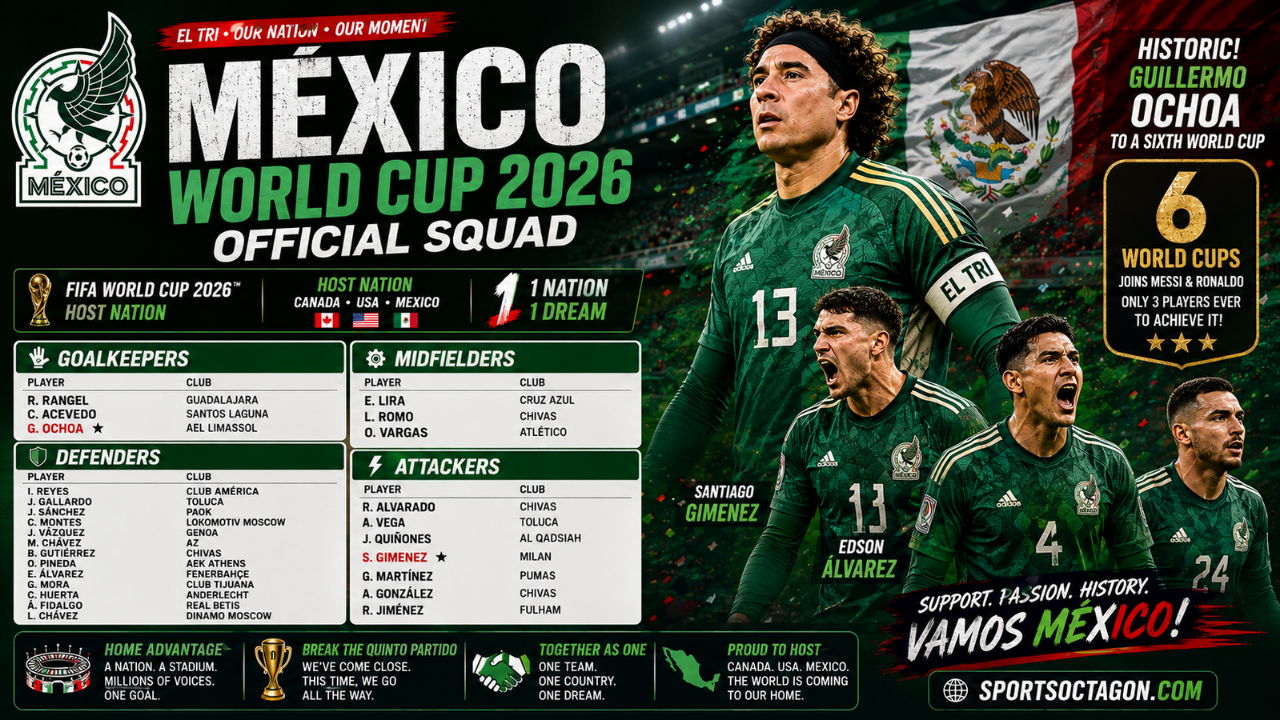 Mexico World Cup 2026 Squad: Full Official Player List, Ochoa’s Historic Sixth World Cup & El Tri Predictions