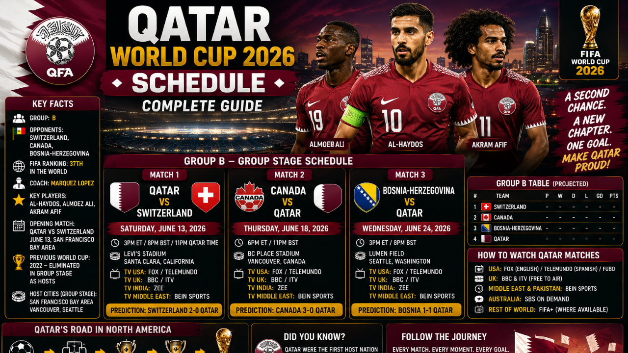 Qatar World Cup 2026 Schedule