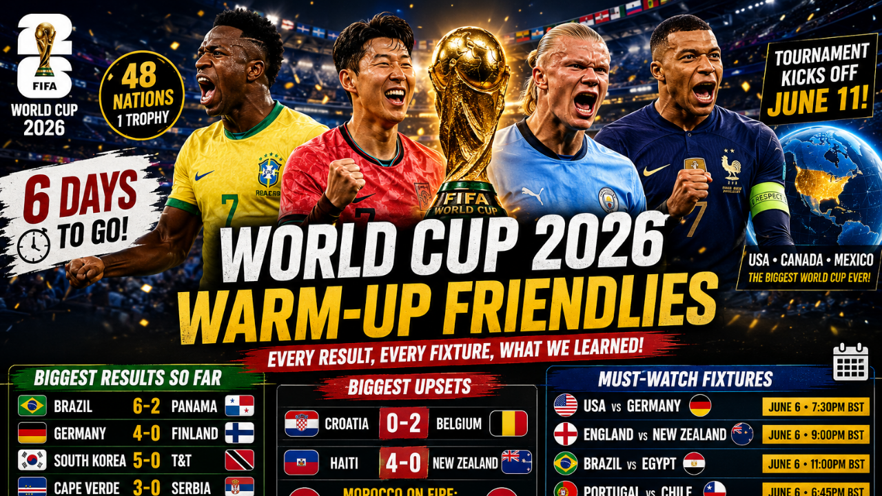 World Cup 2026 Warm-Up Friendlies: Every Result, Every Fixture and What We Learned Before June 11