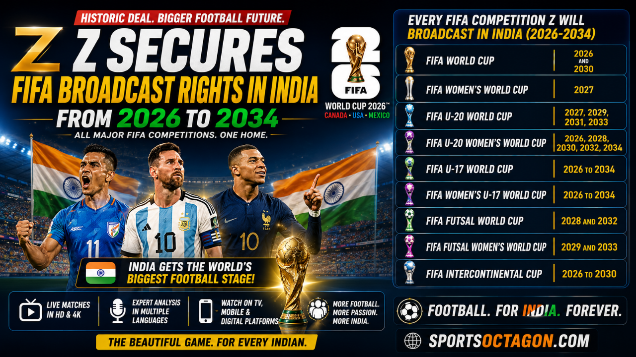 Z Secures FIFA Broadcast Rights in India From 2026 to 2034 — World Cup, Women’s World Cup & More