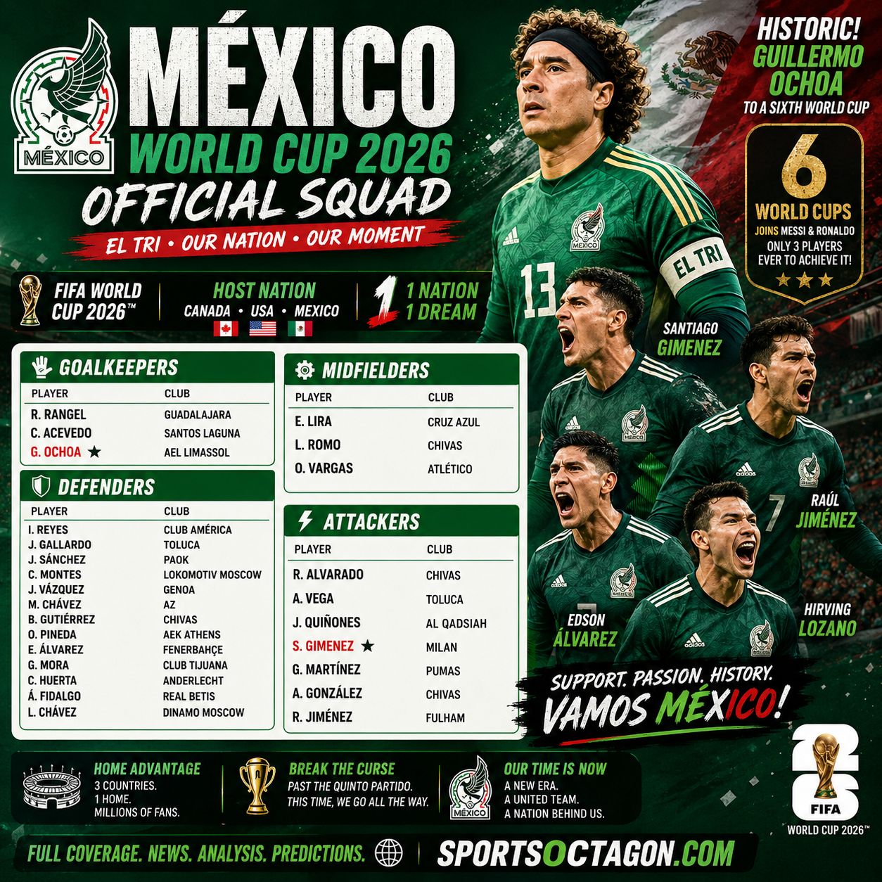 Mexico World Cup 2026 Squad: Full Official Player List, Ochoa's Historic Sixth World Cup & El Tri Predictions