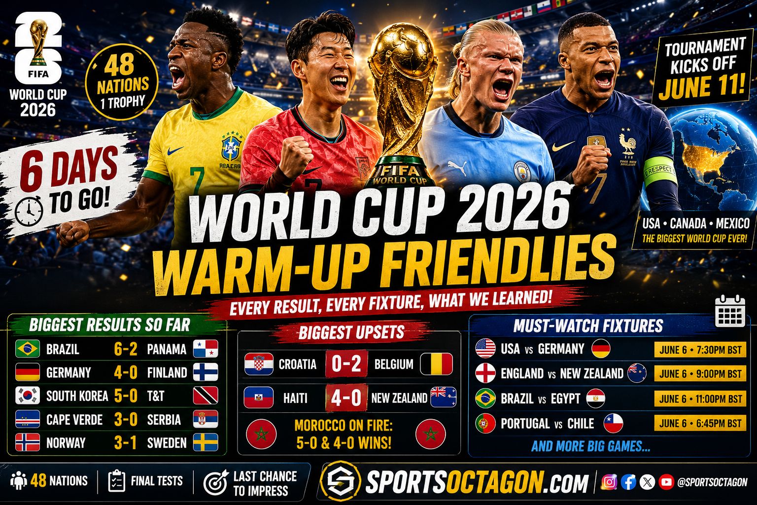 World Cup 2026 Warm-Up Friendlies: Every Result, Every Fixture and What We Learned Before June 11